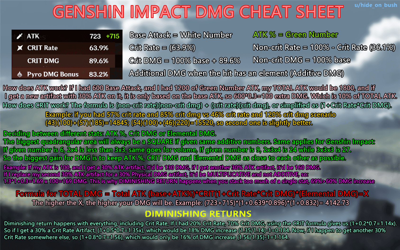 Genshin Impact damage calculation formula showing base ATK components