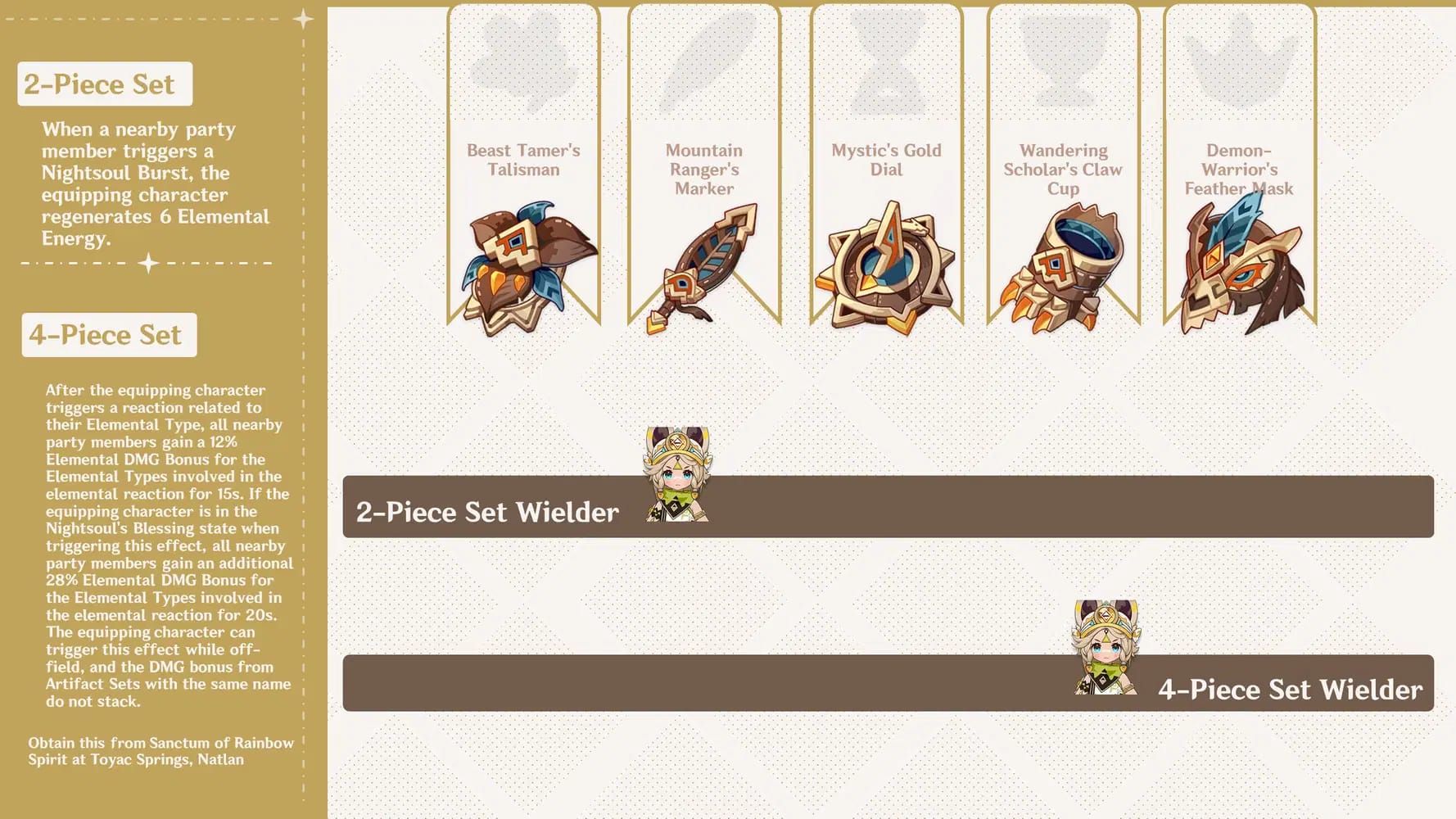 Genshin Impact Scroll of the Hero of Cinder City artifact set