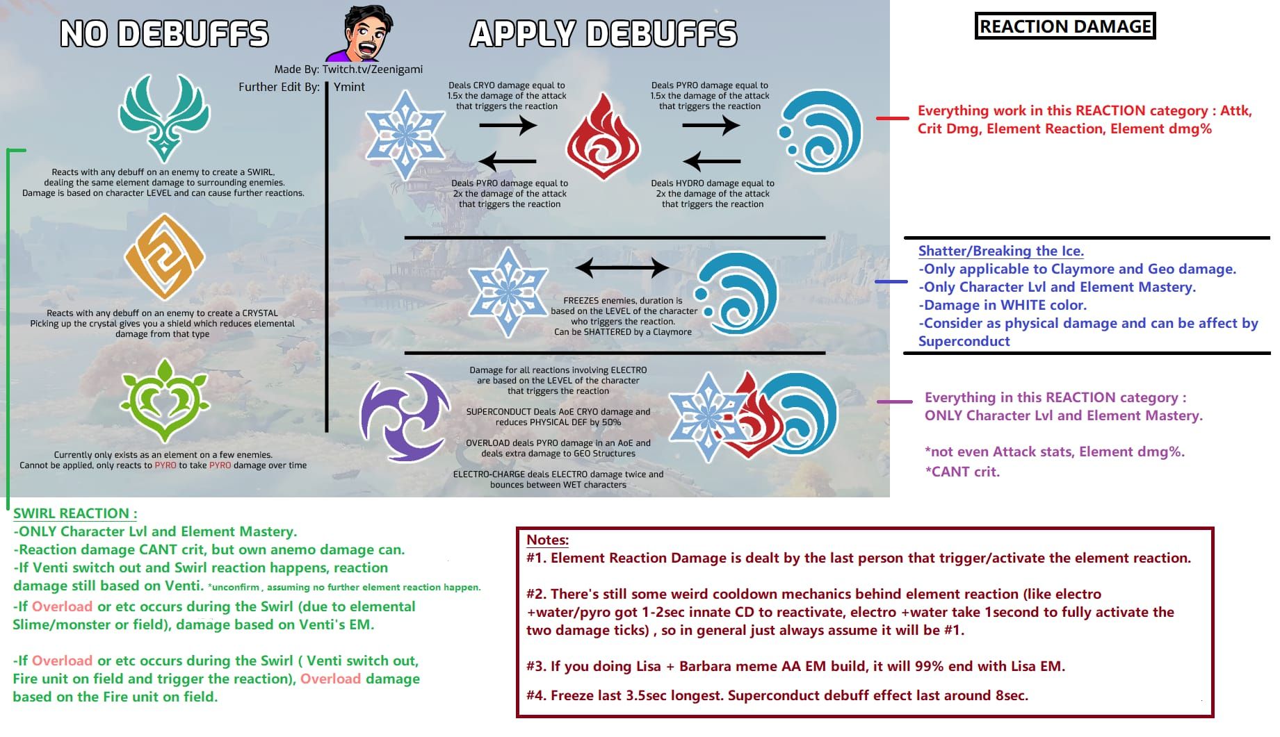 Mualani Vape Guide: Mavuika vs Xiangling Comparison 2025