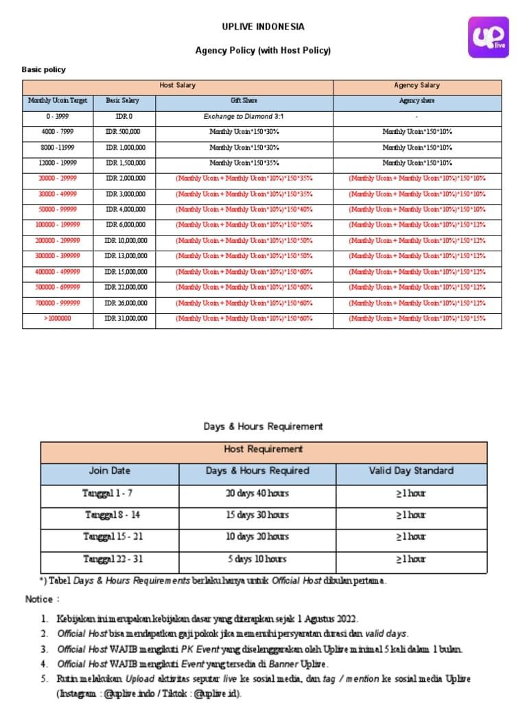 Solo vs agency comparison in Uplive