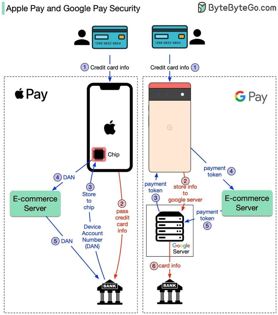 Comparison chart showing Apple Pay versus Google Pay features for Honor of Kings payments