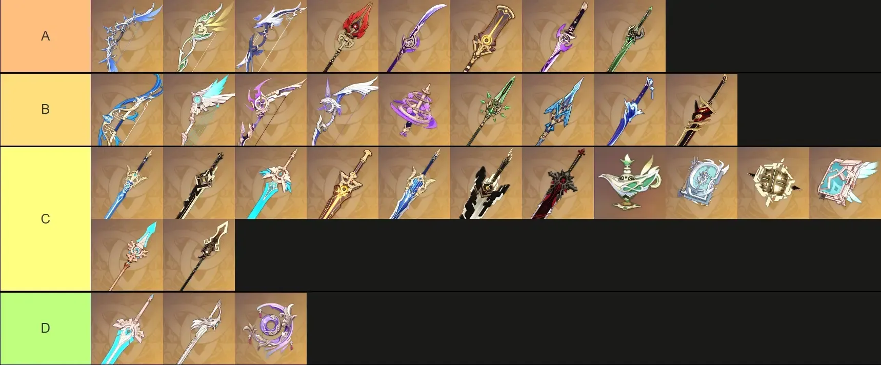 Venti weapon tier list ranking showing best bow options after 6.2 update