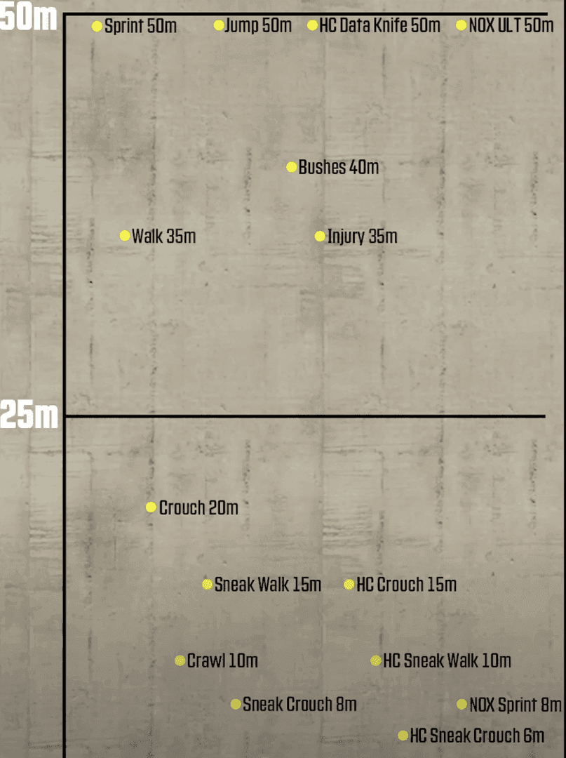 Comparison of footstep detection with and without surround sound in Delta Force