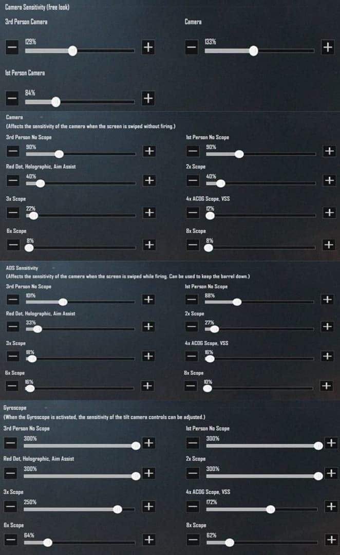 Chart showing recommended gyroscope sensitivity values for different scope types in PUBG Mobile