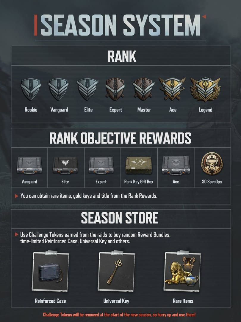 Comparison of Twitch Drops watch time requirements and cosmetic rewards