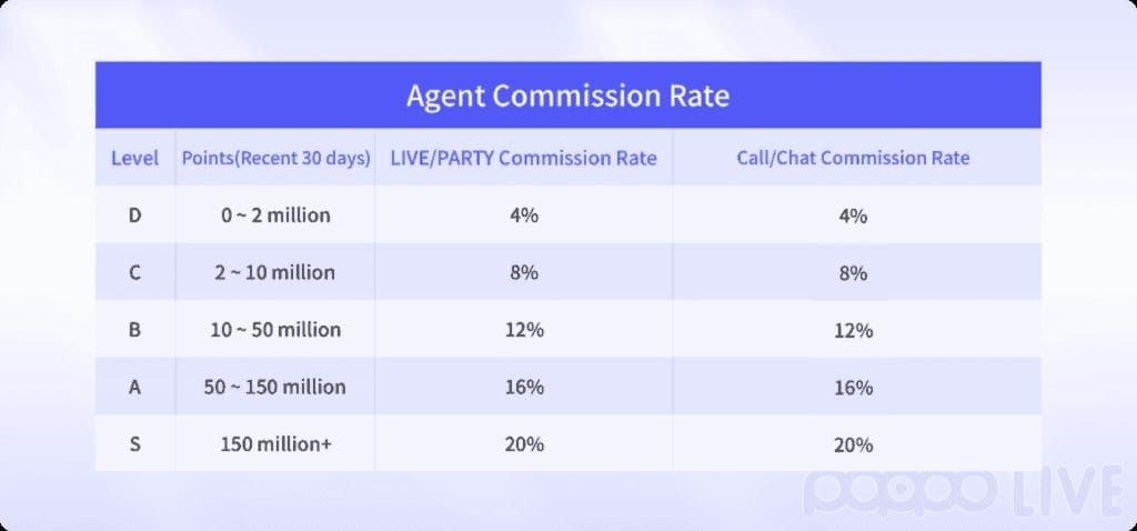Расходы агентств Poppo Live: Руководство по экономии 20-30% в Швеции 2025