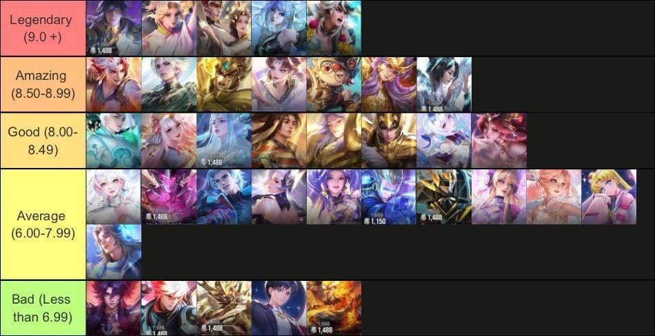 Honor of Kings Epic vs Legendary skin token cost comparison chart