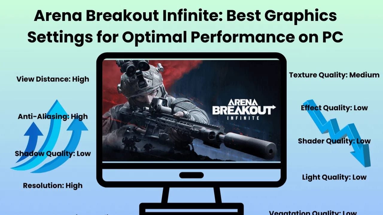 Сравнение настроек качества текстур Arena Breakout по объему видеопамяти для производительности без задержек