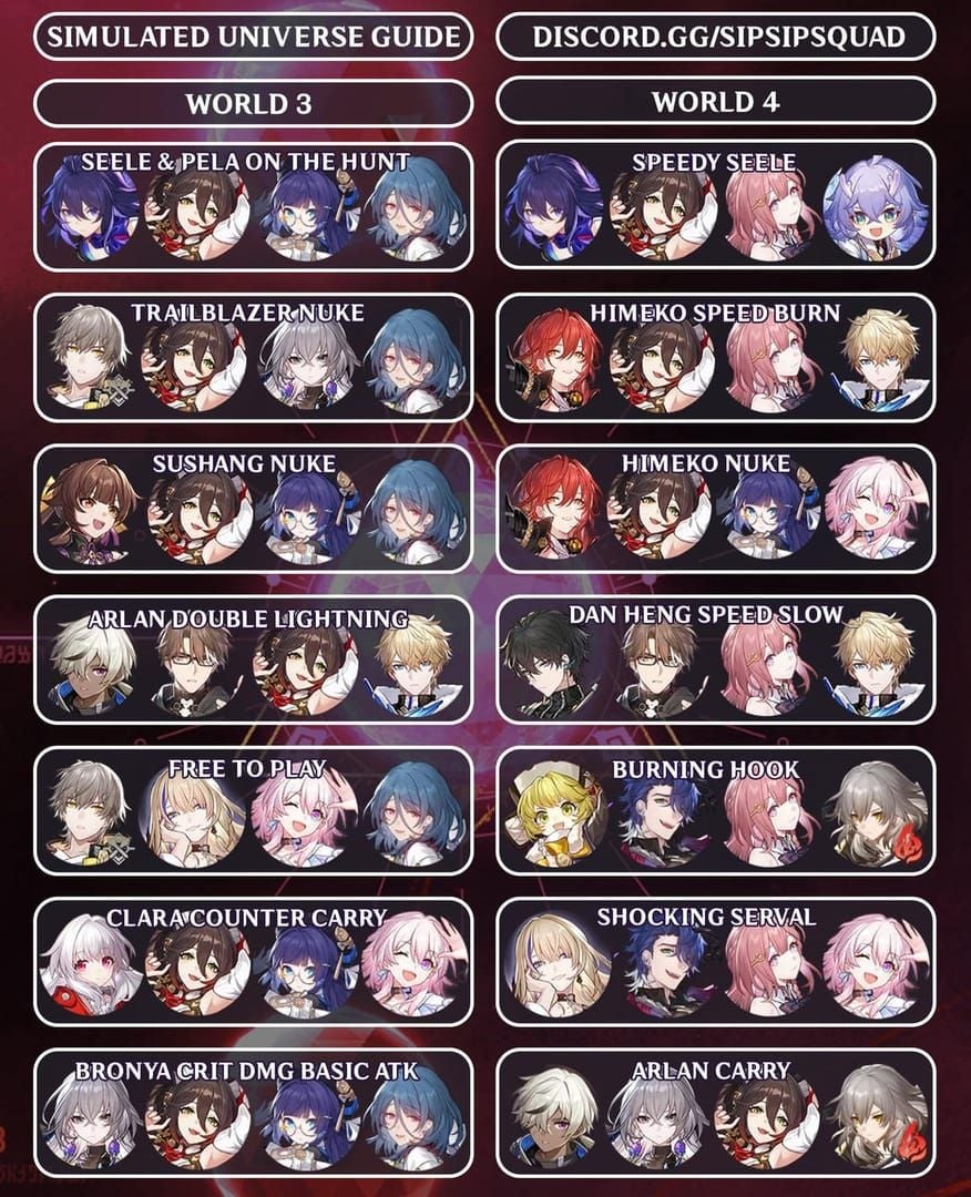 Honkai Star Rail team composition guide featuring Yao Guang with Sparxie, Sparkle, Dan Heng IL, Topaz, and Gallagher