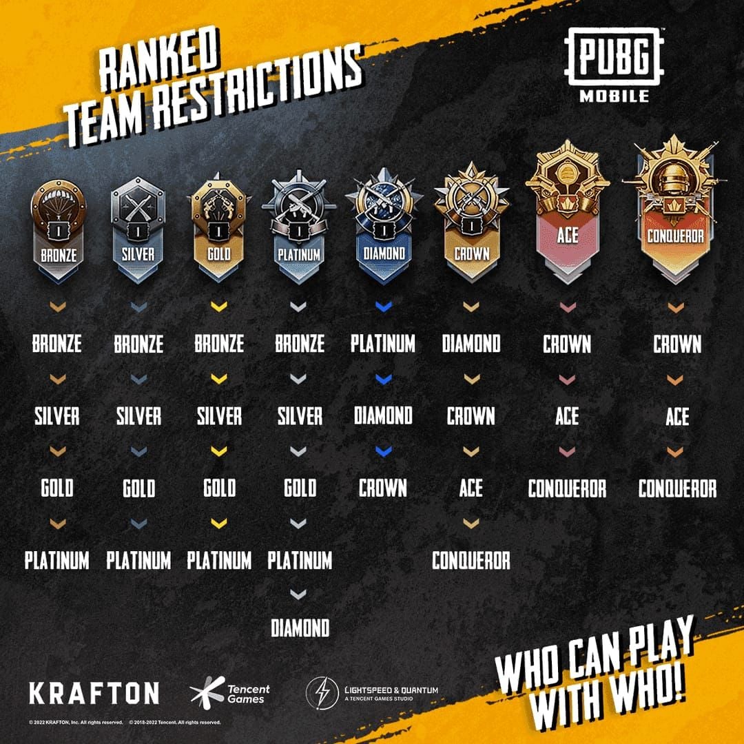 PUBG Mobile 4.2 special abilities comparison chart: Vine Trap, Thornstrike, Healing Blossom, Root Shield