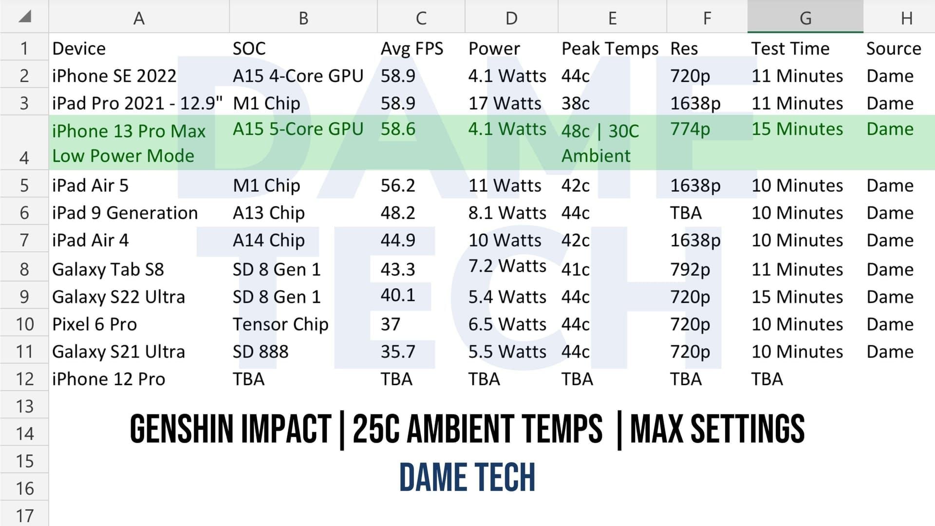 Genshin Impact FPS Boost: 34% Performance Gain Guide