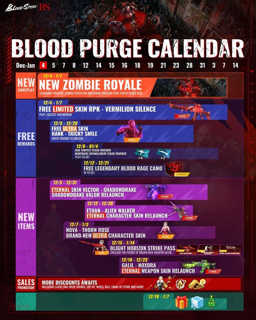 Руководство по ежедневной рутине фарма в Blood Strike с блок-схемой стратегии смены фракций
