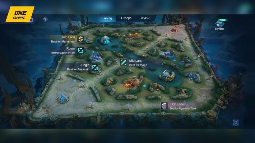 Руководство по лимитам волн и маршрутам роумеров в Mobile Legends Bang Bang