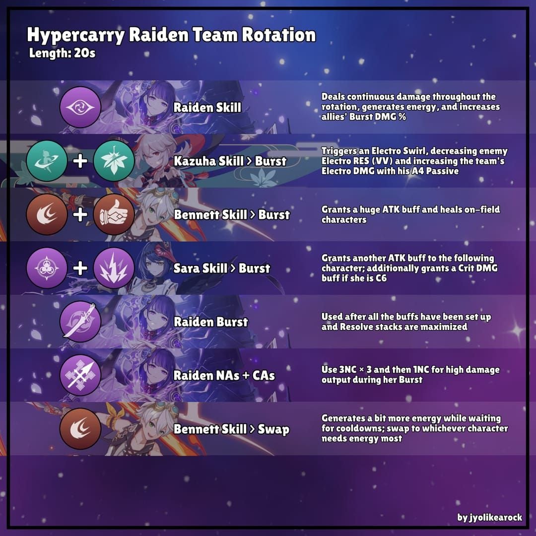 Phainon zero-cycle rotation guide screenshot Honkai Star Rail