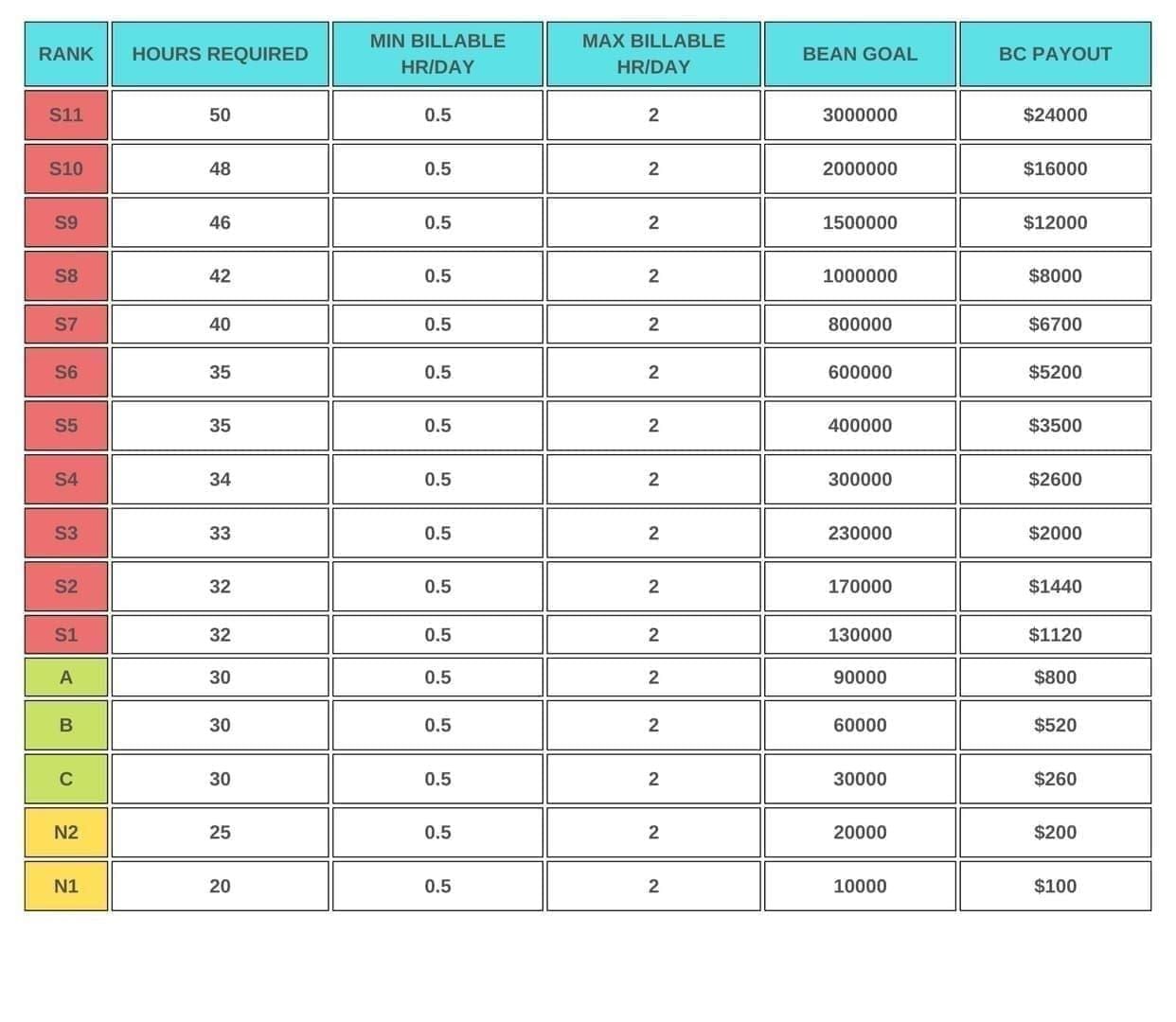 Chart showing Bigo Live Beans penalty deduction example: 50,000 to 37,500 after 25% cut
