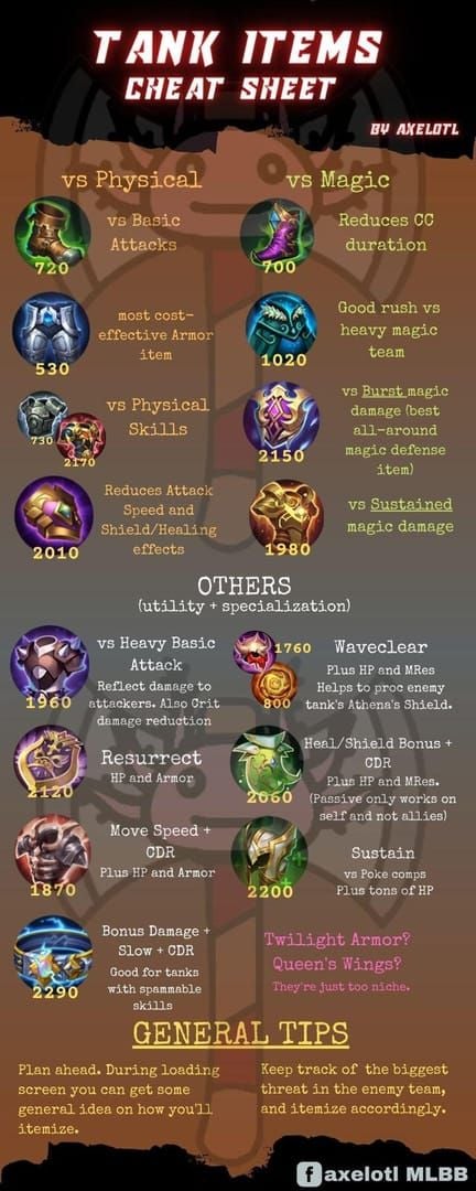 Сборка снаряжения танка Mobile Legends Bang Bang, показывающая Ботинки Воина, Древний доспех, Оракул и другие рекомендуемые предметы