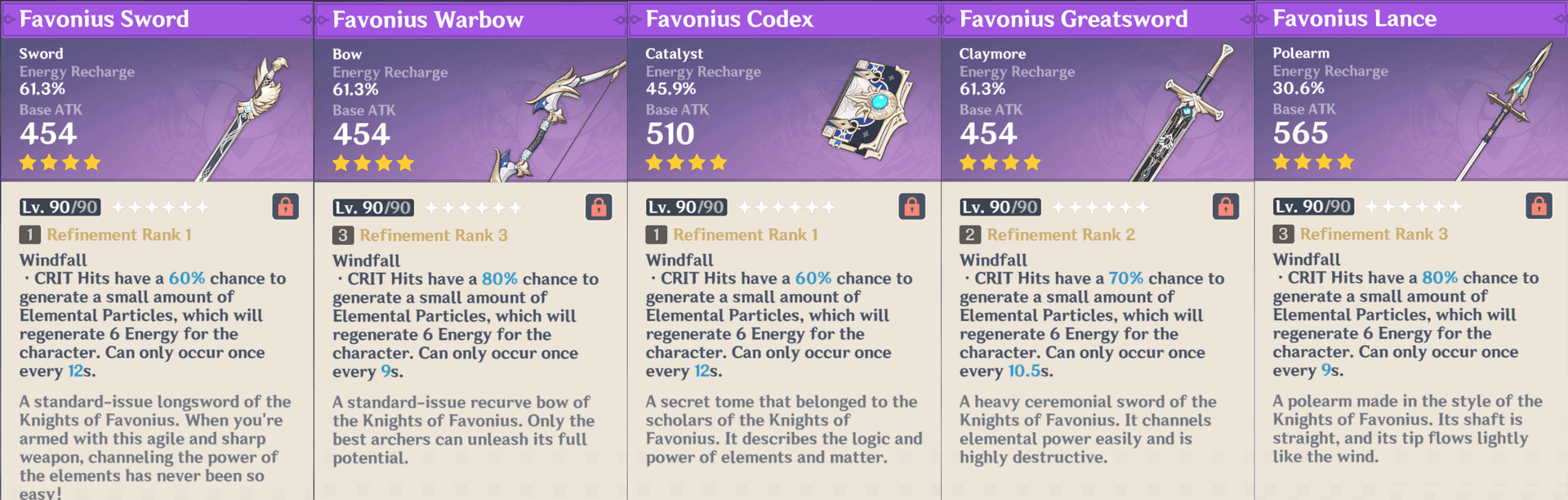 Favonius weapon series from Genshin Impact showing energy recharge stats and Windfall passive ability
