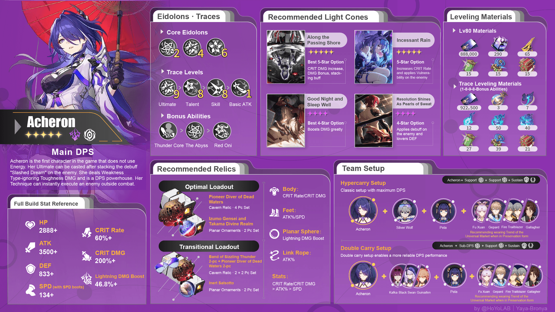 Optimal build for Acheron in Honkai Star Rail