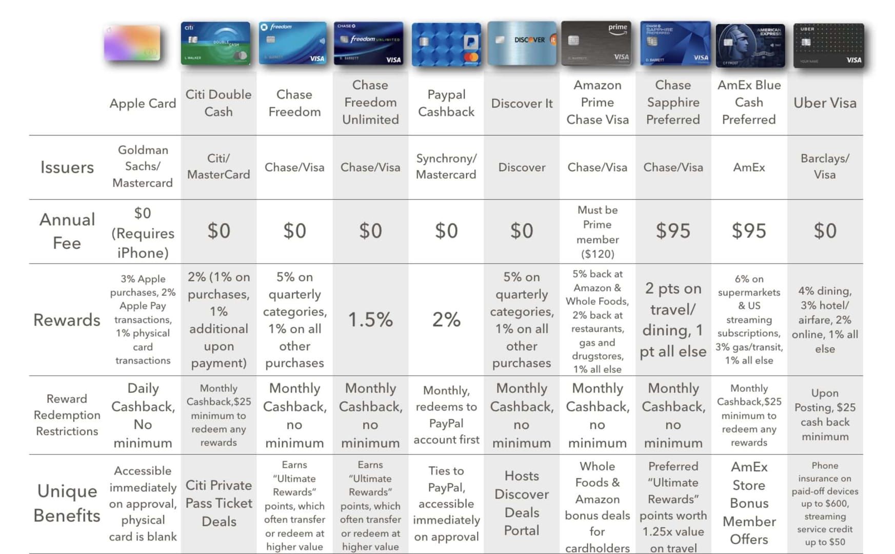 Подарочная карта Apple для iCloud+: $0.99/мес 50ГБ Без Банка 2025 Руководство