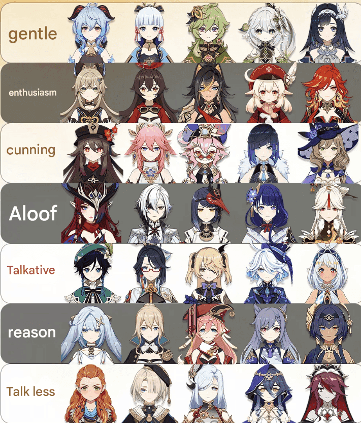 Which Genshin Impact Character Are You? Ultimate Personality Quiz 2025