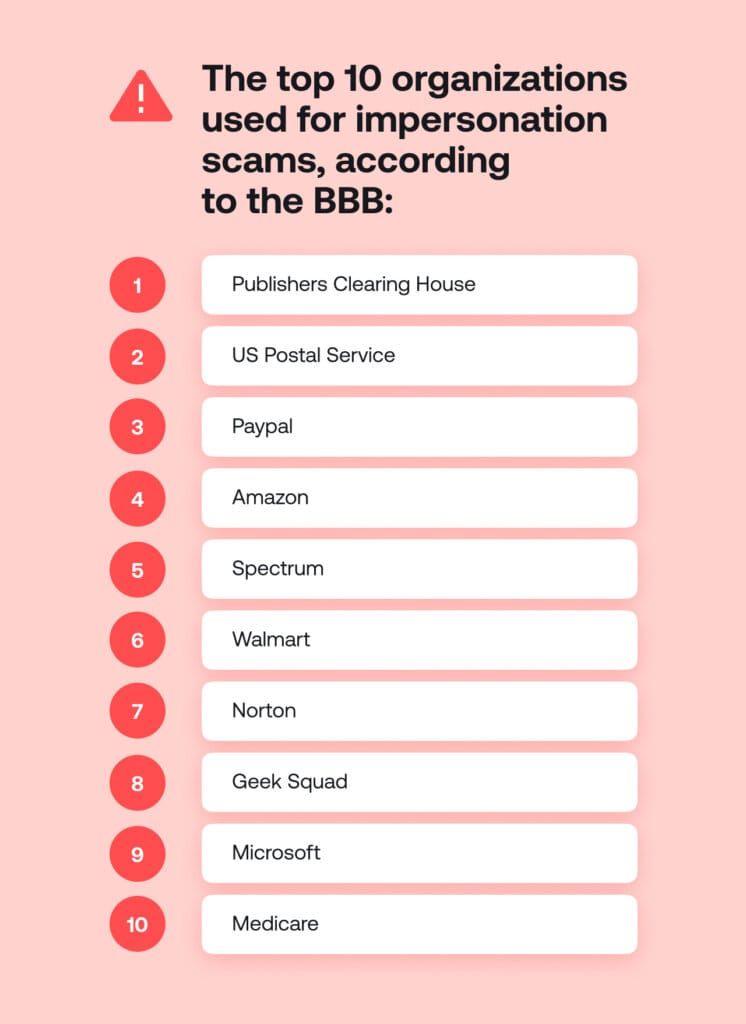 Сравнение красных флагов мошеннических платформ и легитимных сервисов пополнения Chamet