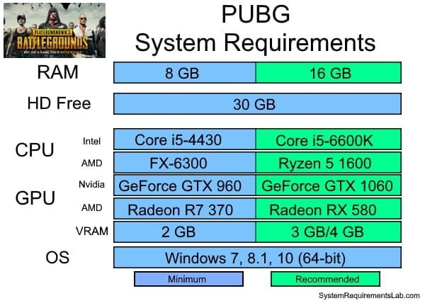 PUBG Mobile compatible Android devices showing hardware specifications for 90 FPS gaming