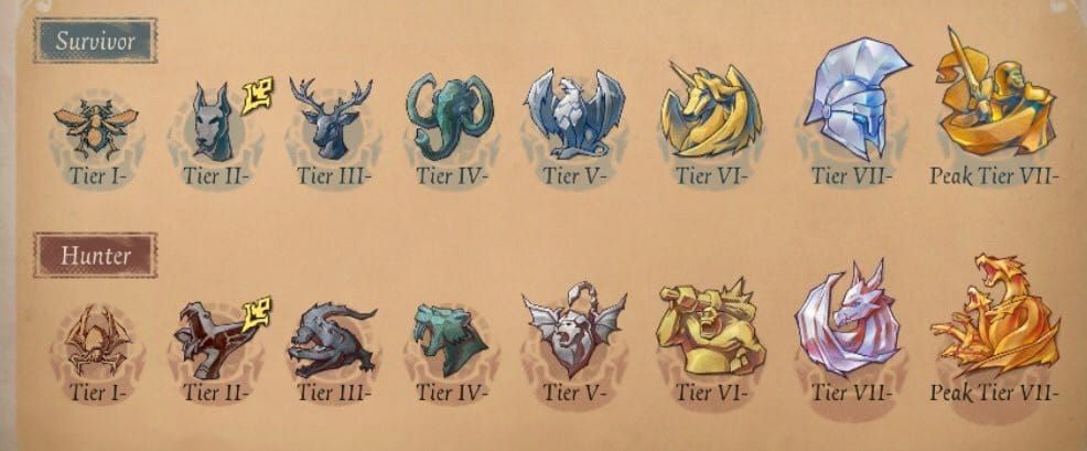 Identity V rank inheritance system showing tier progression after season reset