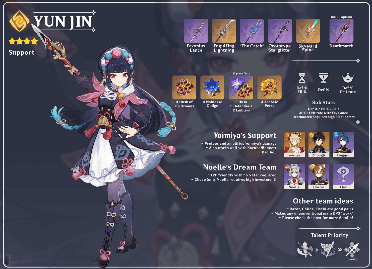 Yun Jin Build Guide: Max 2500 DEF for 1700 DMG Buffs & Yoimiya Teams