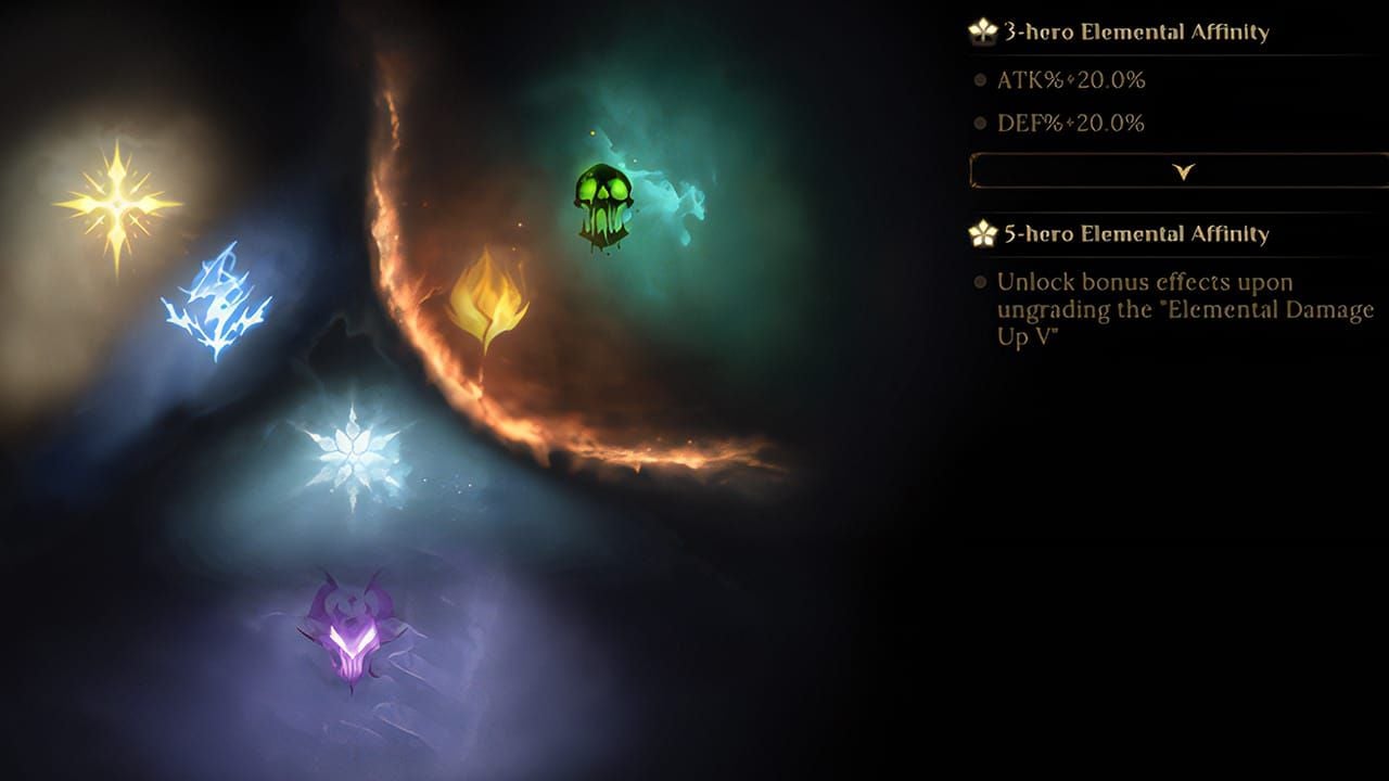 Dragonheir Silent Gods elemental affinity interface showing attack and defense bonuses for elemental combinations