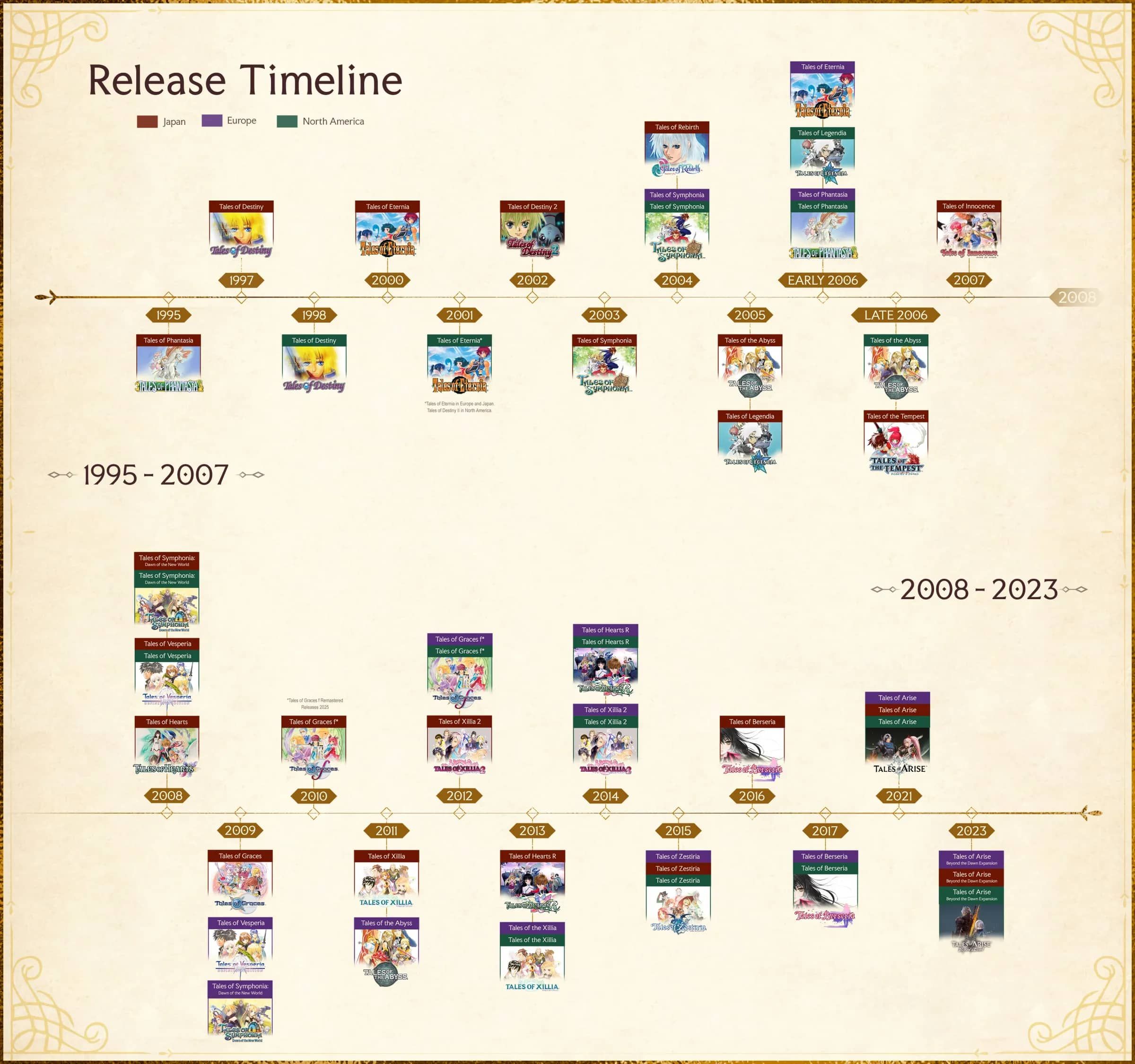 The sales volume of "Legend of Madness" exceeded 2.5 million, and the release schedule of previous works has been announced