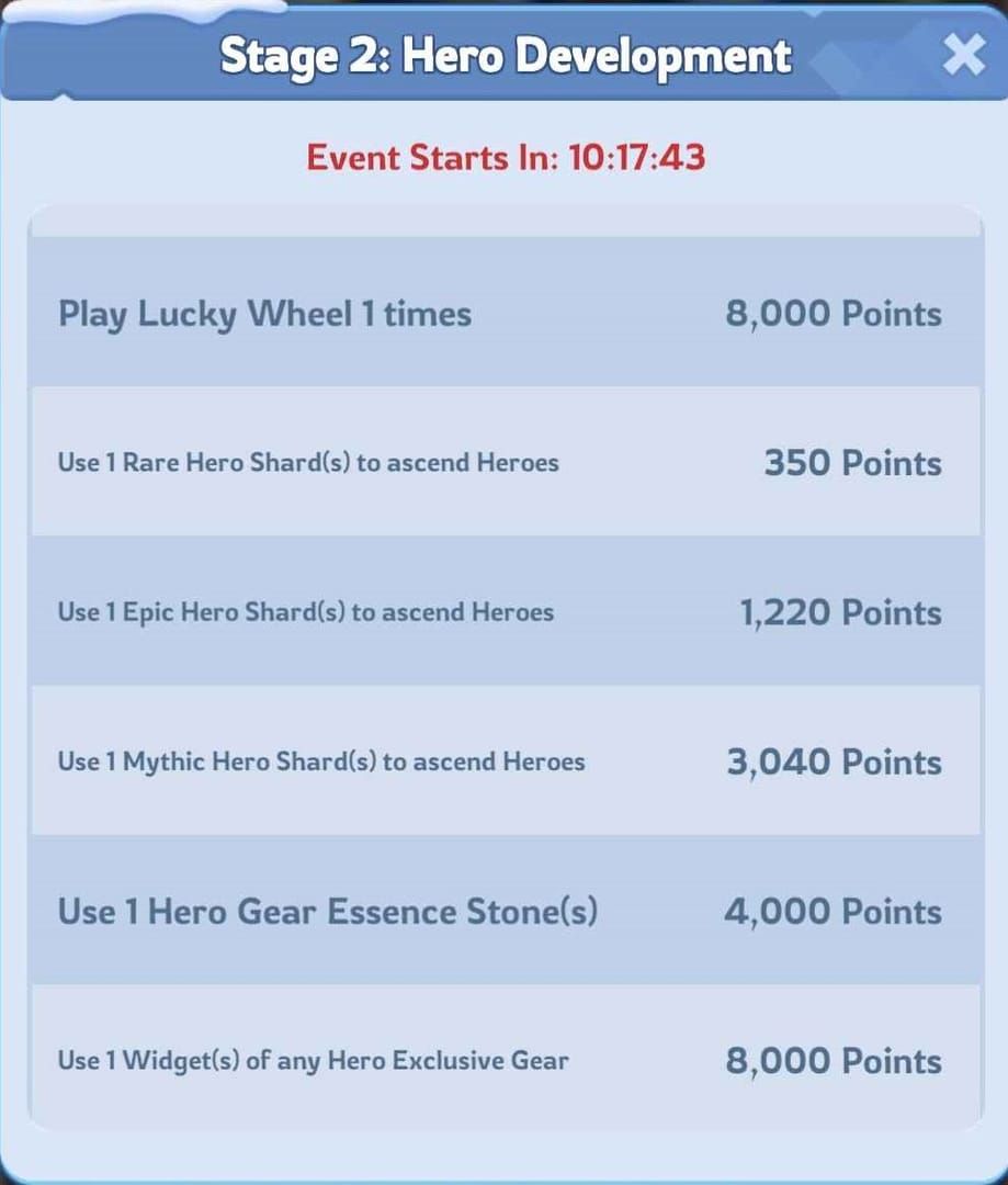 Whiteout Survival Frozen Fate Power Play daily task point values guide