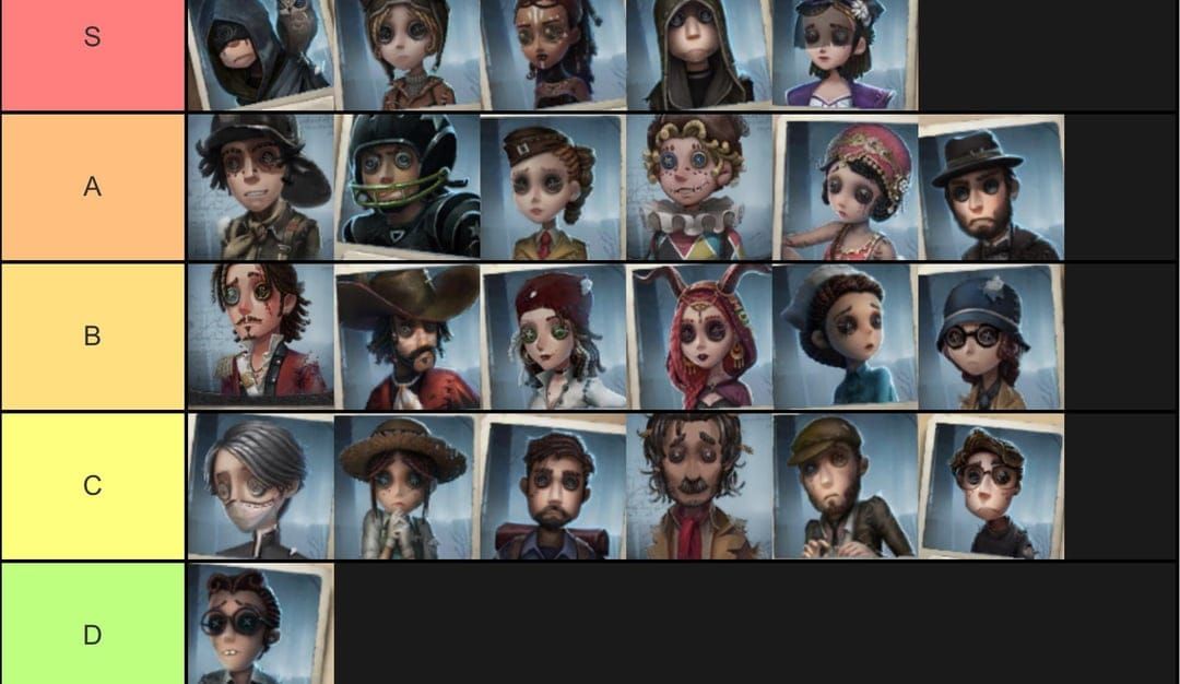 Сравнение выживших S-уровня в Identity V Season 39: Антиквар, Жрица, Механик, Провидец