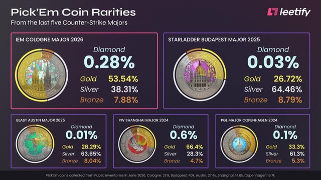 Pack size options for Douyin diamonds displaying 300 to 10000 coin packages