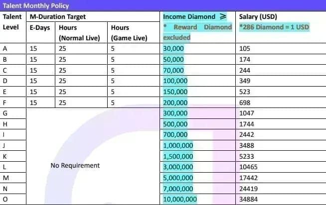 Comparison chart: MICO Live independent vs agency streamer net income