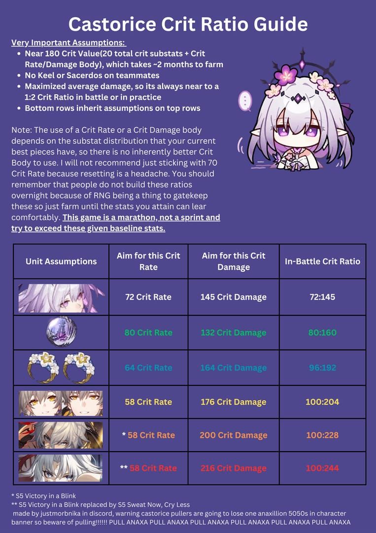 Sparkle vs Sparxie Guide: Best Relics & F2P Light Cones