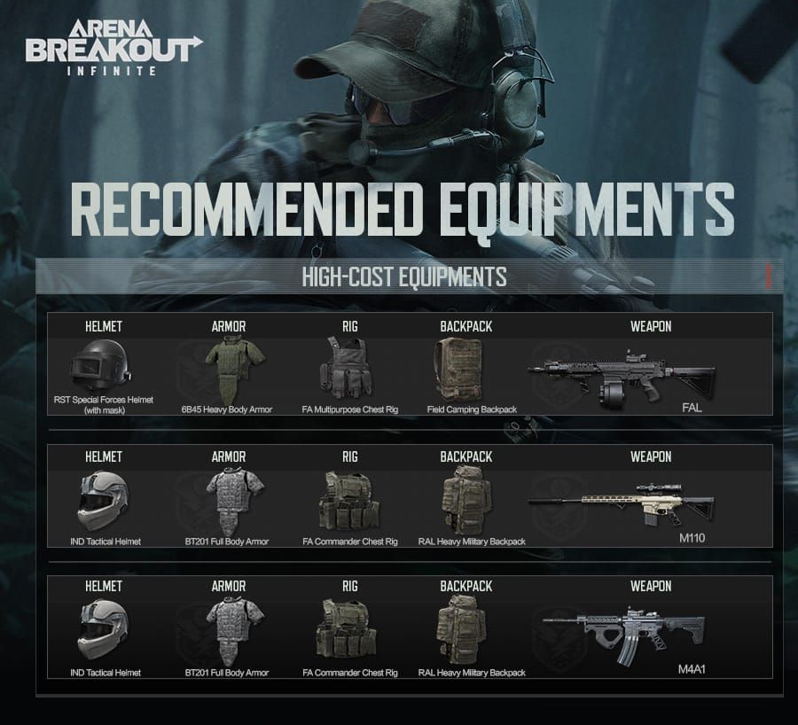 Arena Breakout budget vs premium loadout survival comparison