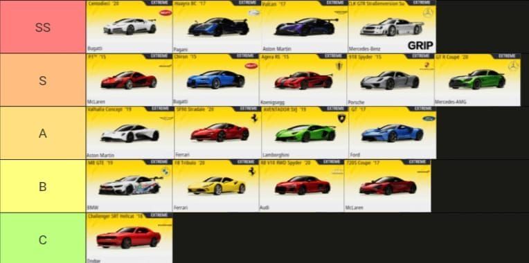 Интерфейс календаря входа в коллаборацию Initial D в Racing Master (SEA) с ежедневными наградами в виде алмазов и круток