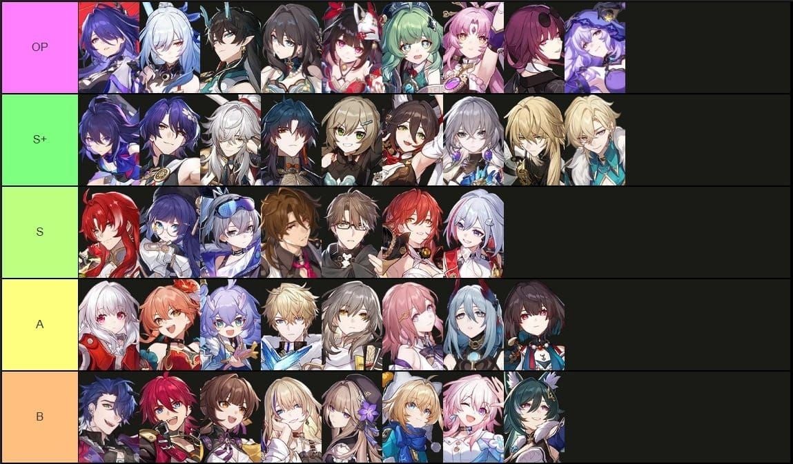 Honkai: Star Rail character tier list for endgame modes