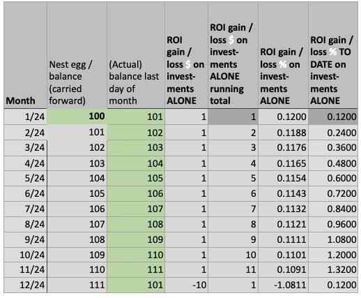 Uplive Family Guild monthly ROI and uCoins chart