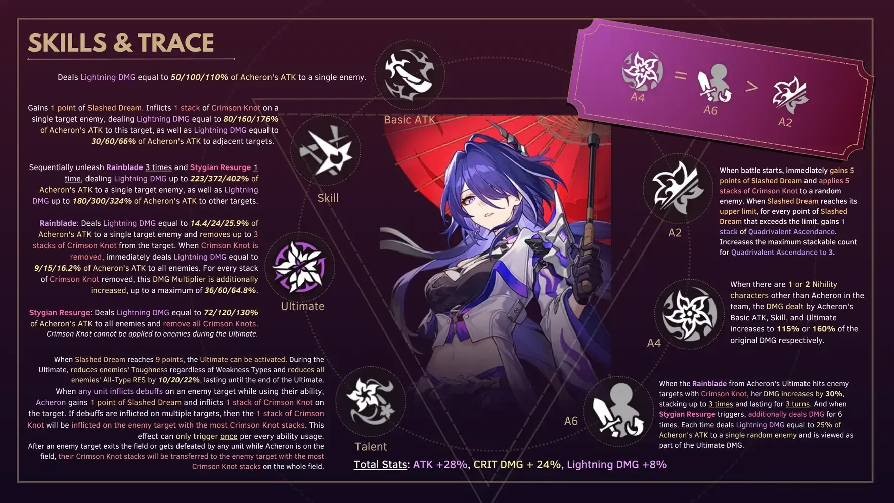 Honkai Acheron Build: Best MoC 3.7 Teams & Relics
