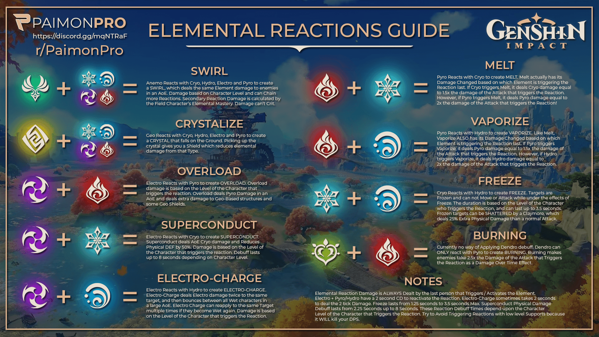Combat screenshot demonstrating weapon effectiveness through damage numbers and elemental reactions