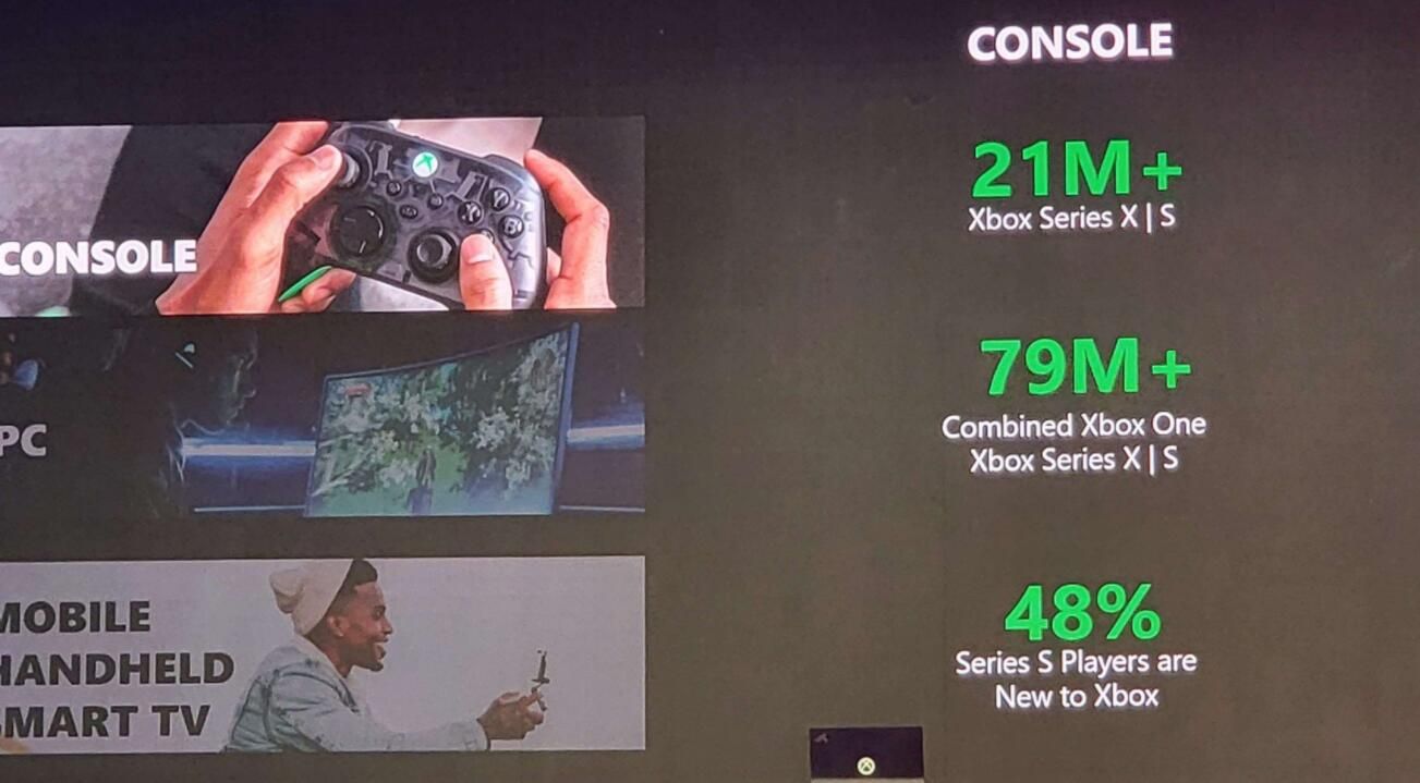 Take-Two сообщает, что PS5 и Xbox Series X/S вместе продано 77 миллионов единиц
