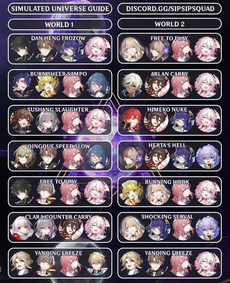 Honkai Star Rail team composition guide showing budget Cyrene team setup