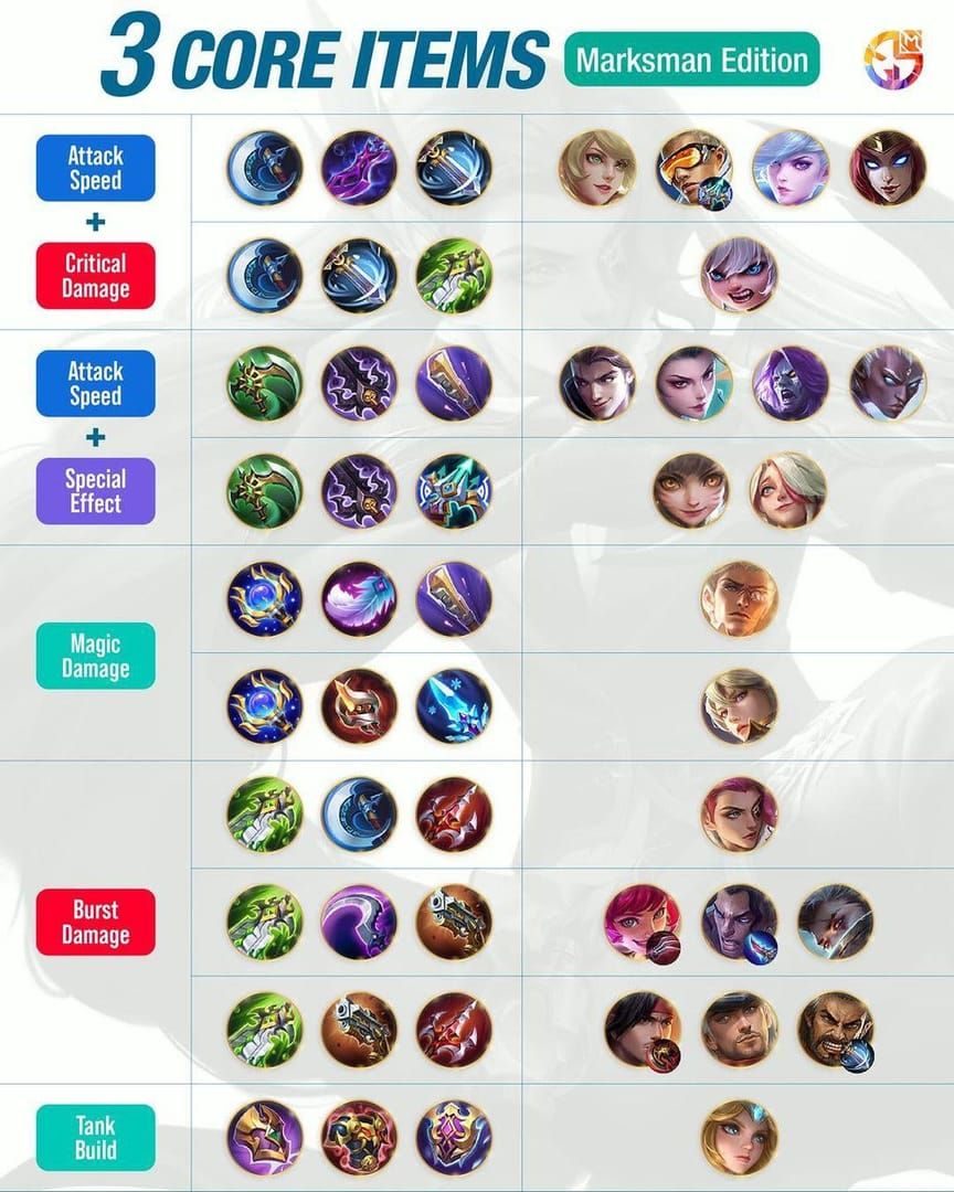 Сборки предметов героев S-уровня в Mobile Legends Bang Bang