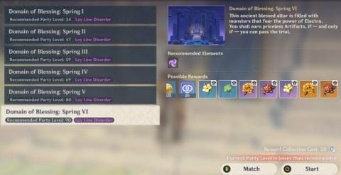Genshin Impact artifact domain completion screen showing guaranteed 5-star artifact drops at Adventure Rank 45+