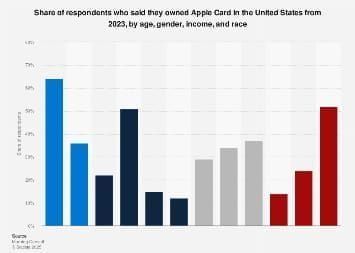 Сравнительная таблица лучших сайтов для покупки подарочных карт Apple (США) со скидками и рейтингами