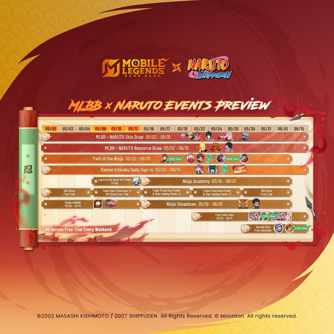 MLBB x NARUTO Collab Explodes: Free Skins, Exclusive Rewards, and 3-Day Countdown to Launch