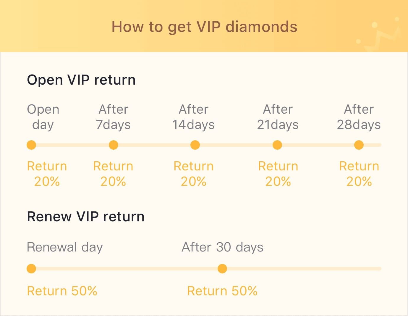 Baron Renewal Cost: Expire vs Early Renewal Price Guide