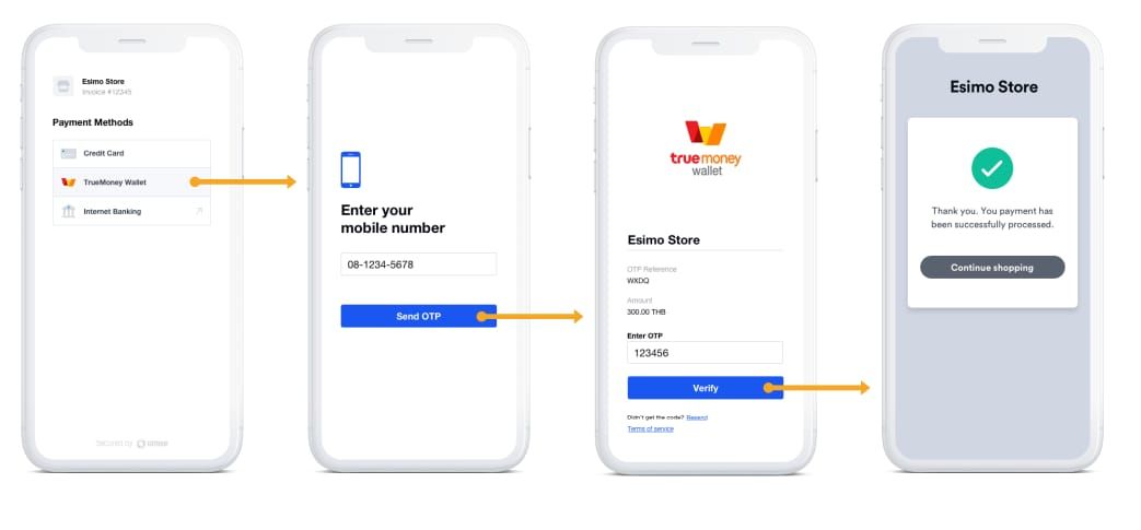 WeSing KCoin purchase interface showing TrueMoney wallet payment option