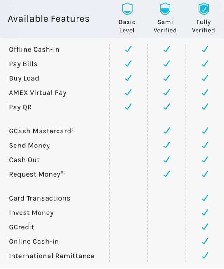 Руководство по пополнению Chamet через GCash